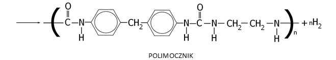 produkt reakcj - polimocznik